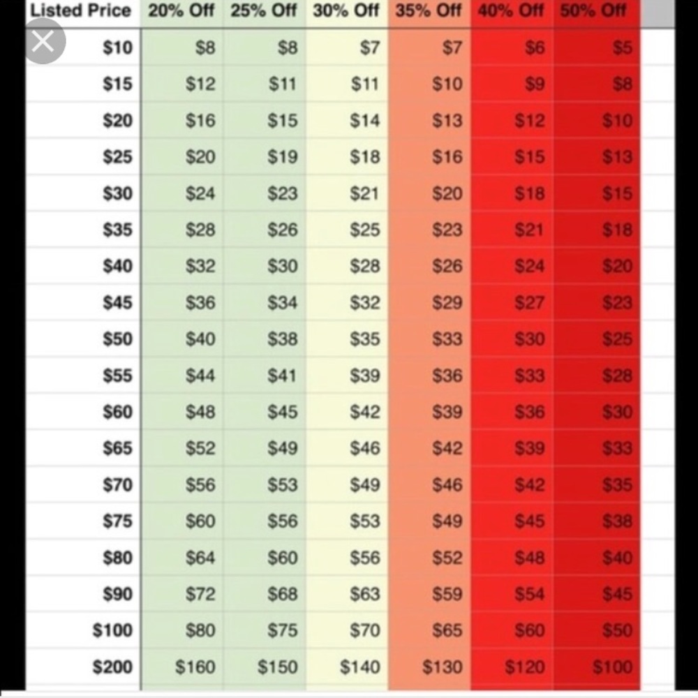 OFFER CHART **PLEASE READ**